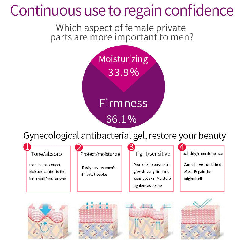 Nursing Antibacterial Private Parts Maintenance Gel